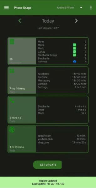 activity reports