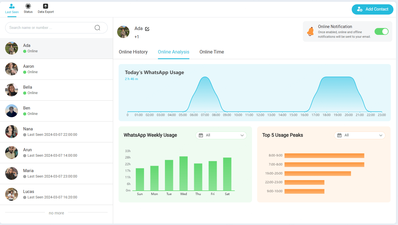 wspseen dashboard