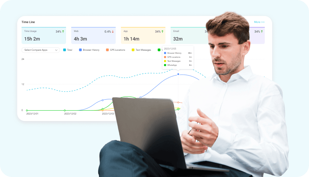 How to monitor ones screen remotely