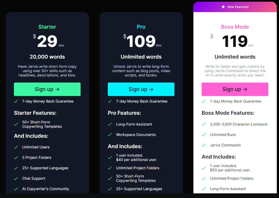 Jasper AI Pricing Plans