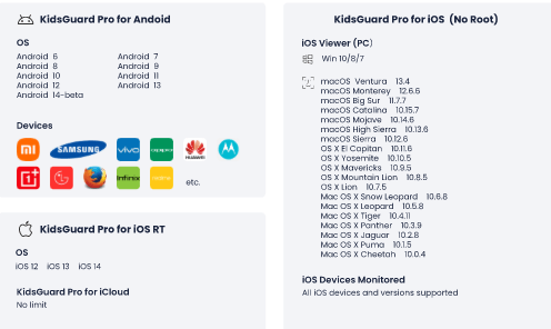 KidsGuard Pro Kompatibilität