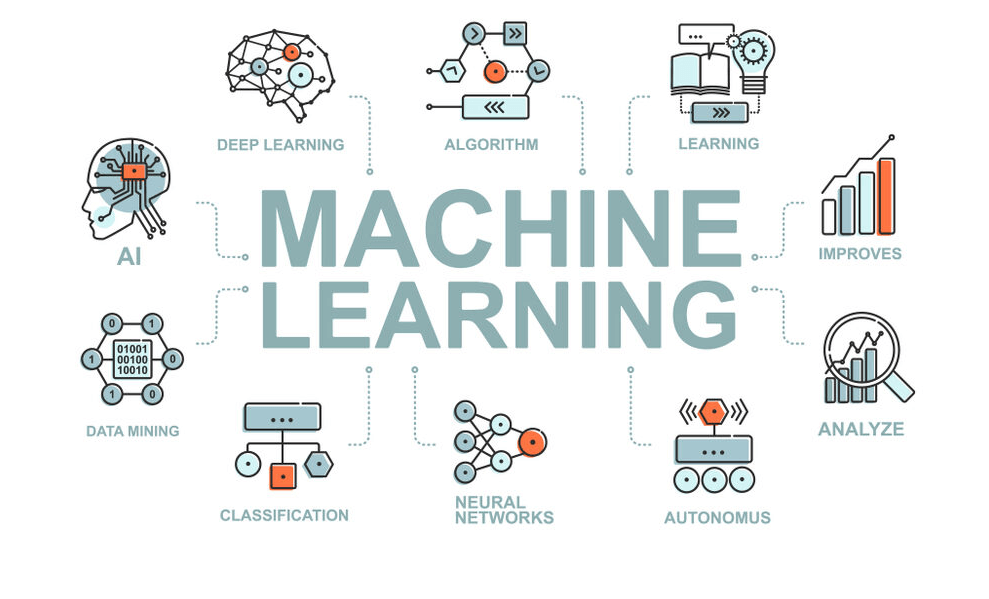Machine Learning (ML)