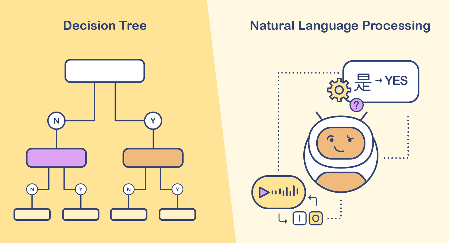 Natural Language Processing