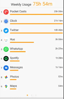 qualitytime app usage