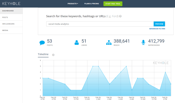 Top 5 Social Media Monitoring Tools to Save Your Time