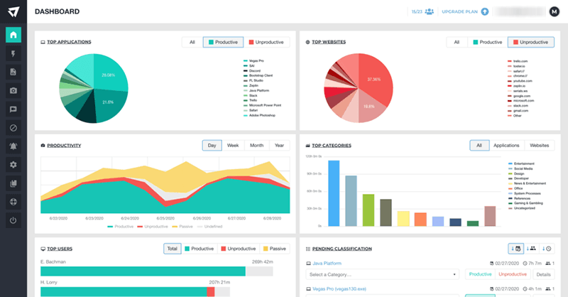 activtrak employee tracker