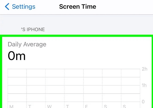 check iphone screen time