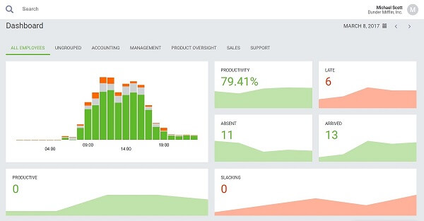 desktime employee monitoring