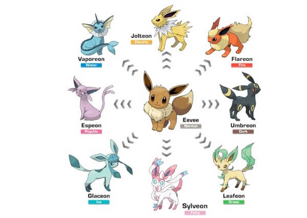 The best Pokemon to Catch