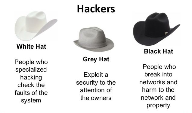 hacker types