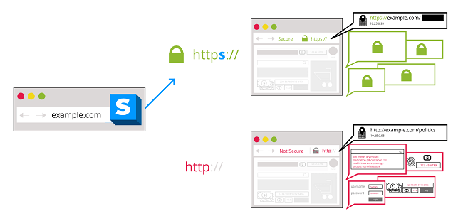 https everywhere