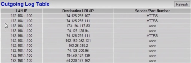 comprobar el historial de Router de dispositivo conectado