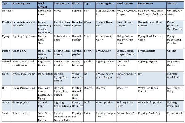 pokemon go type chart