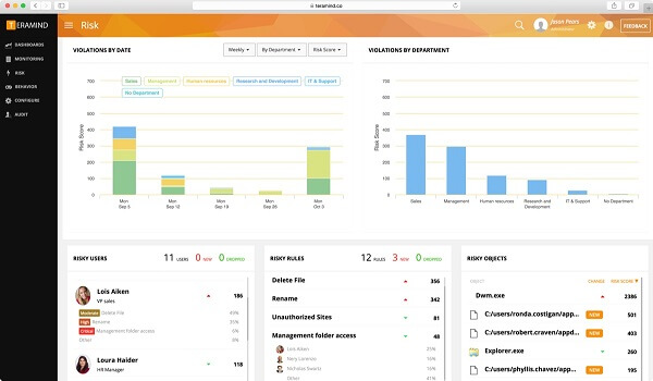 teramind employee productivity tracker