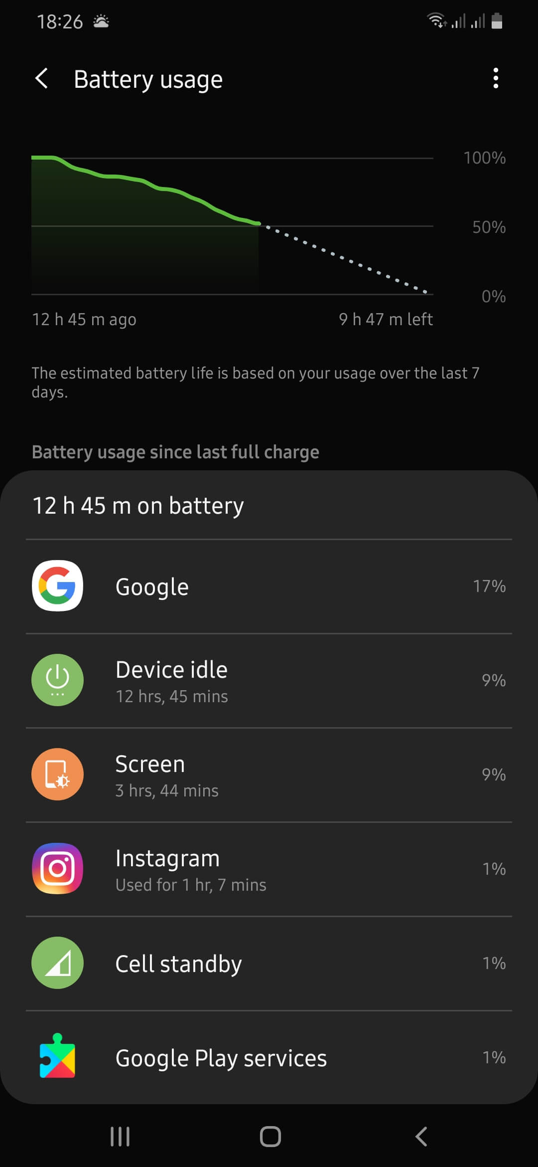 How to check battery usage for app usage on android