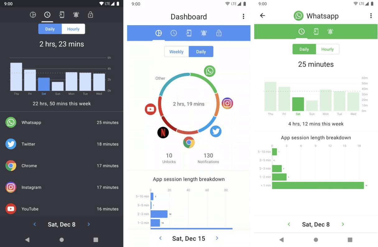 Find screen time on android with actiondash