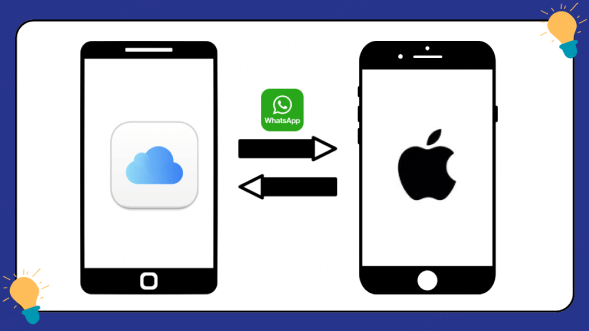 Restore WhatsApp from iCloud Backup on iPhone Easily