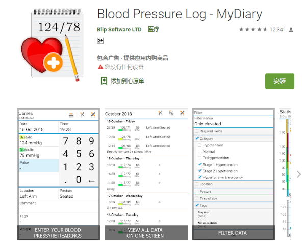 blood pressure log