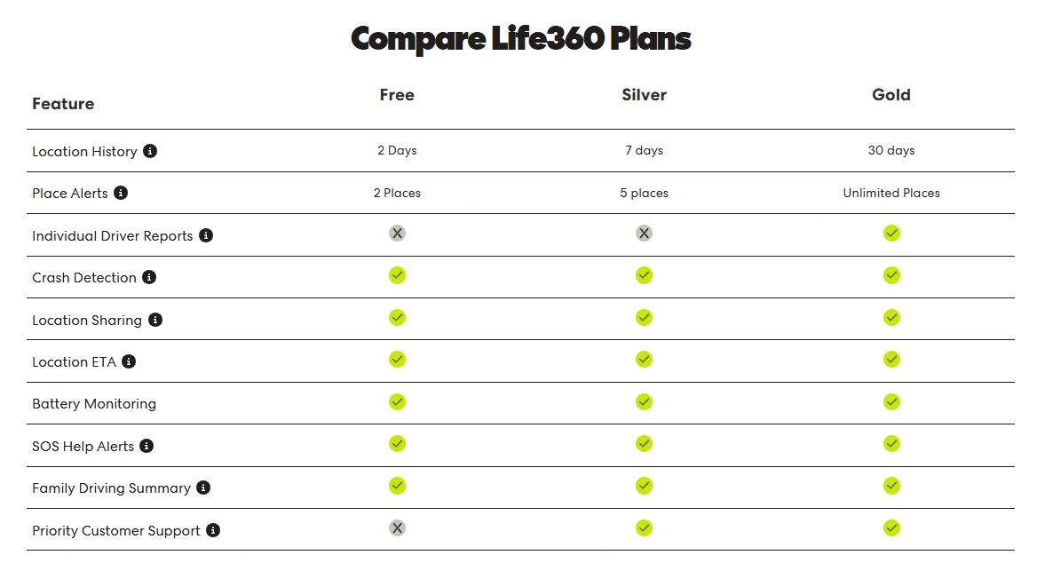 compare life360 plans