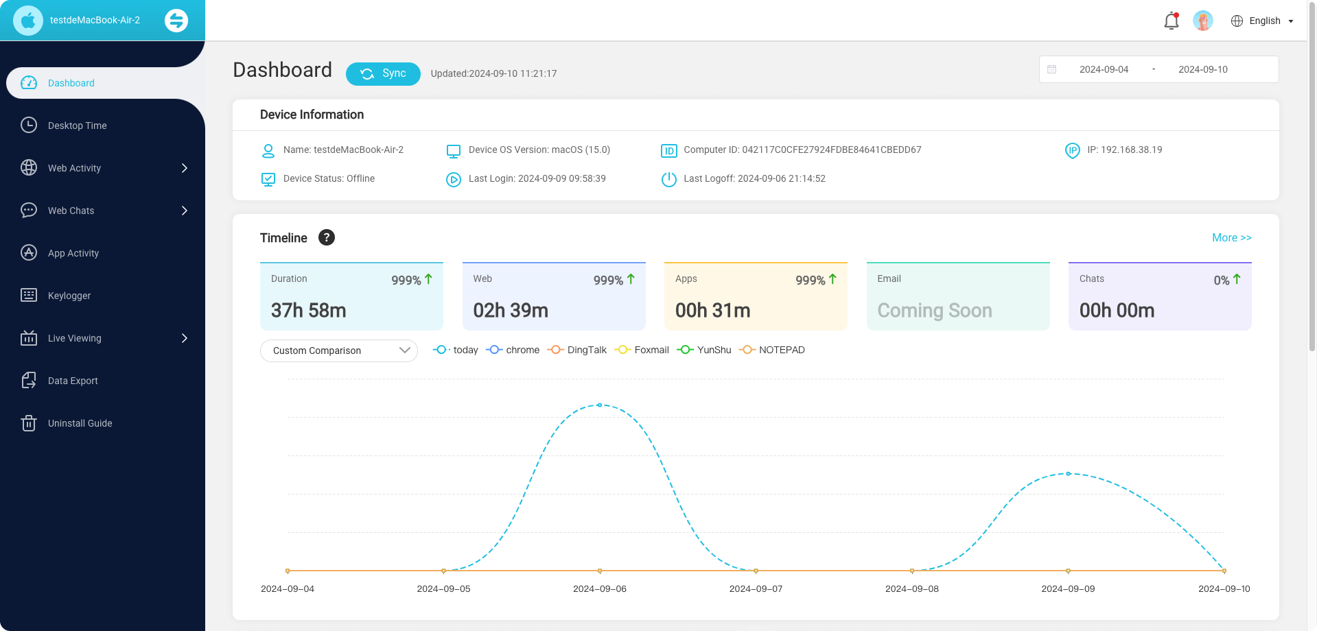 Online dashboard for monivisor on macos