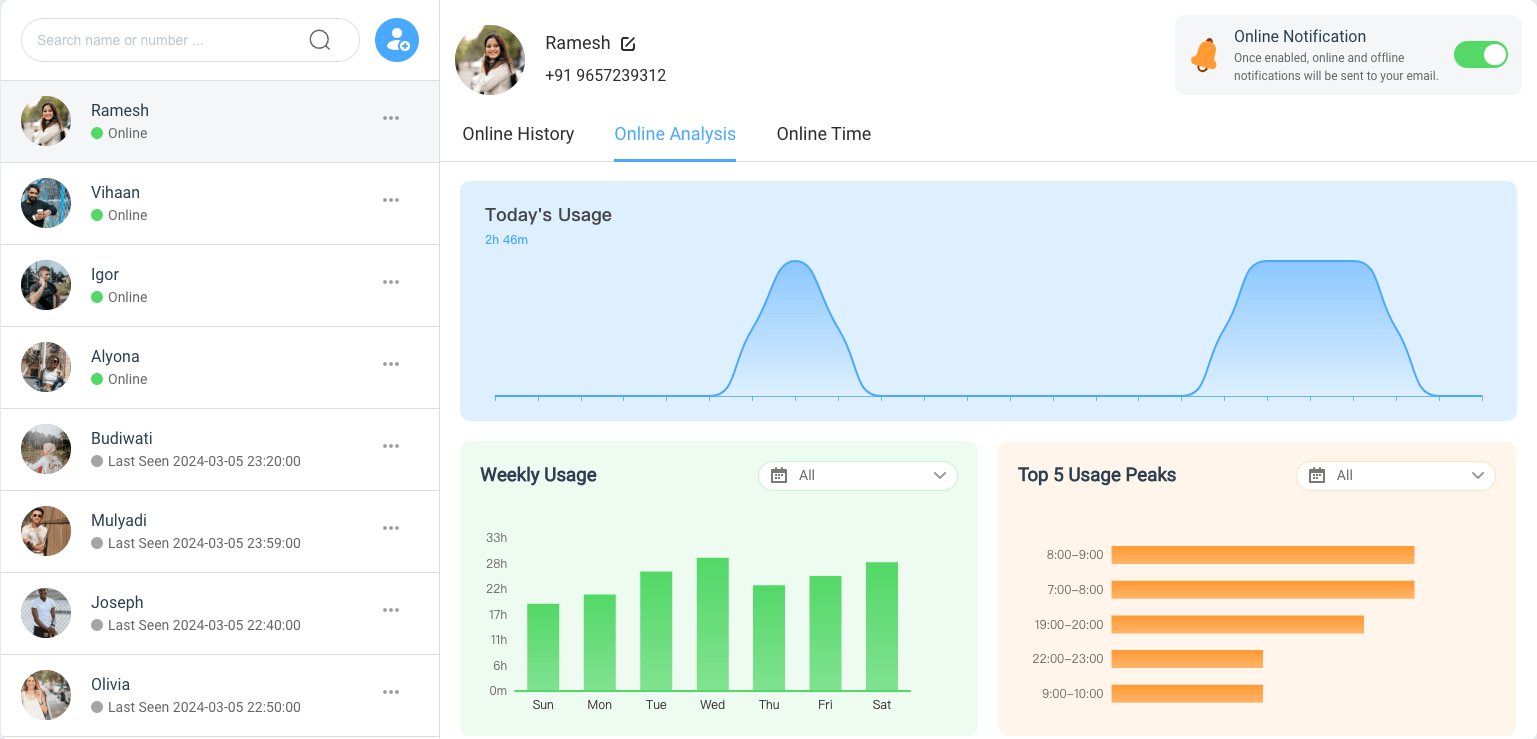 Telegram last seen tracker