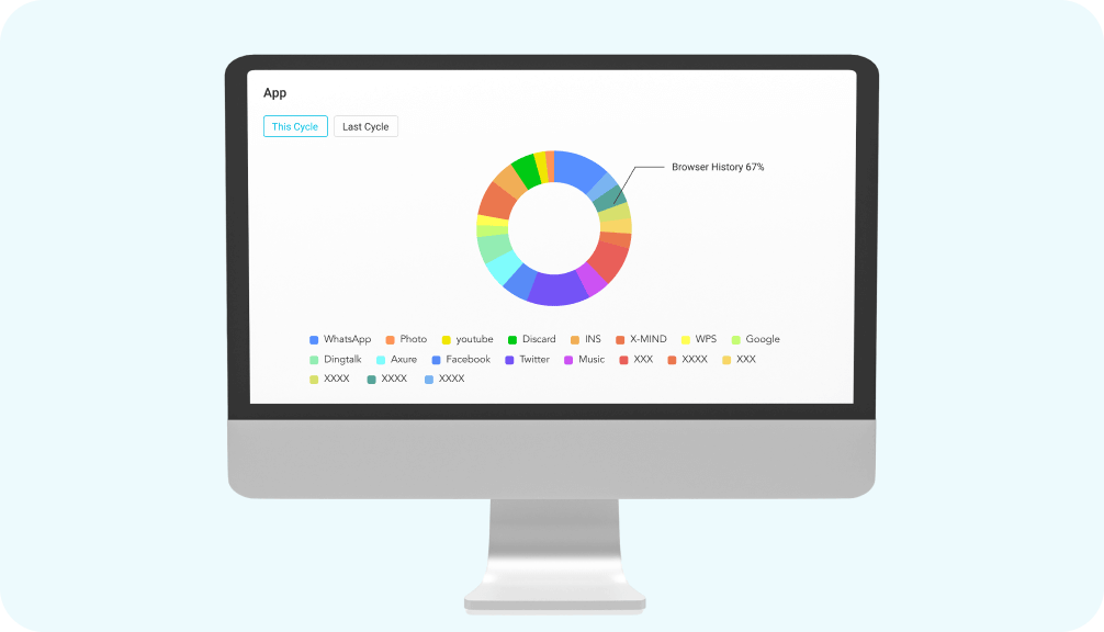 How to track user activities on pc