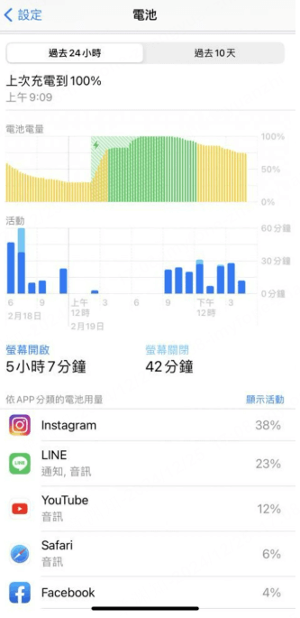 檢查iPhone 電池